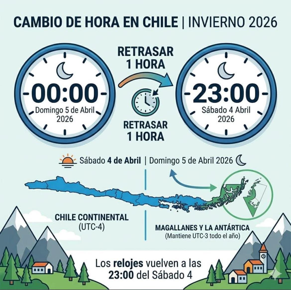 Cambio de Hora en Chile